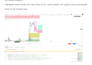 automate manual trading into trading bots and  indicators
